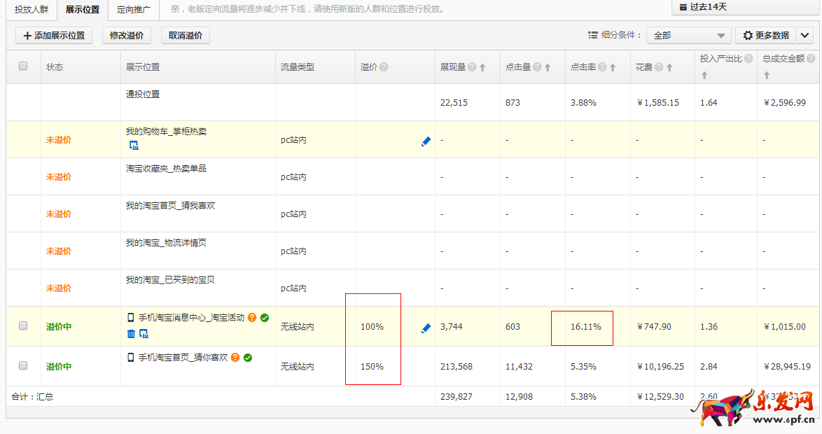 2016直通車點擊率的優化秘訣 2016直通車點擊率的優化秘訣