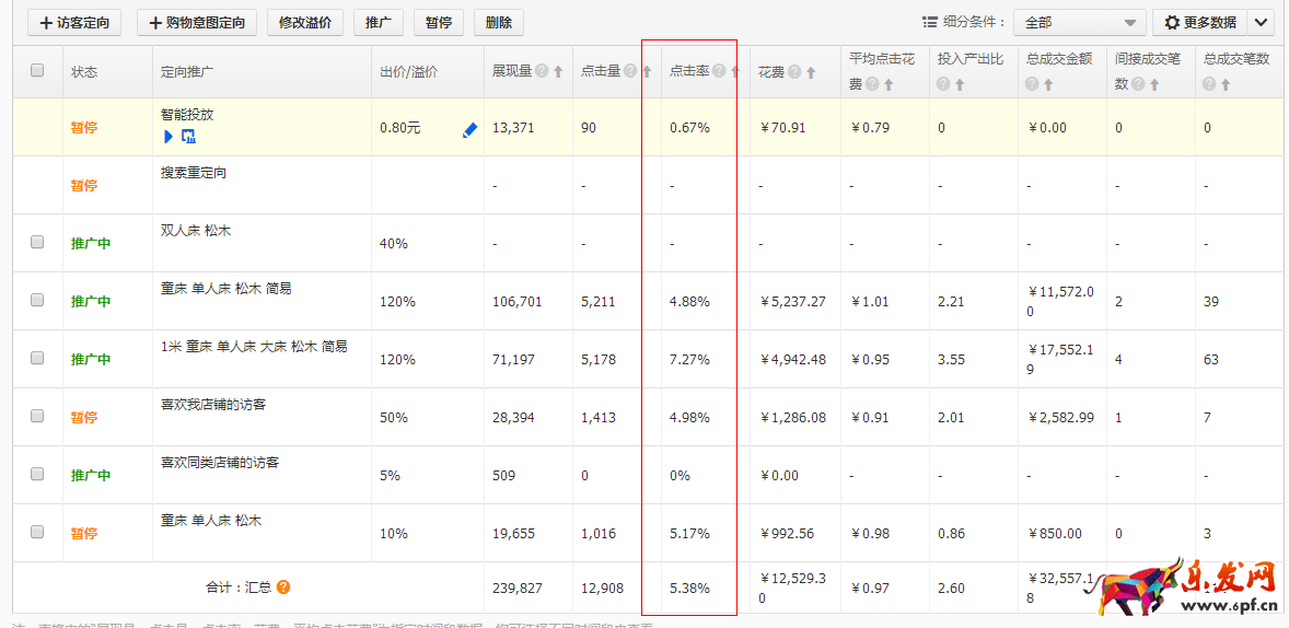 2016直通車點擊率的優化秘訣 2016直通車點擊率的優化秘訣