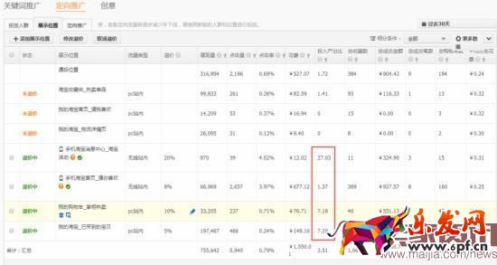 換季來臨，直通車優化技巧分享