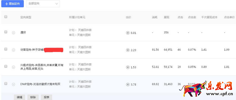 家紡類目鉆展推廣