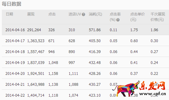 鉆展技巧:冰絲T恤的救命稻草“圖” 鉆展技巧:冰絲T恤的救命稻草“圖”
