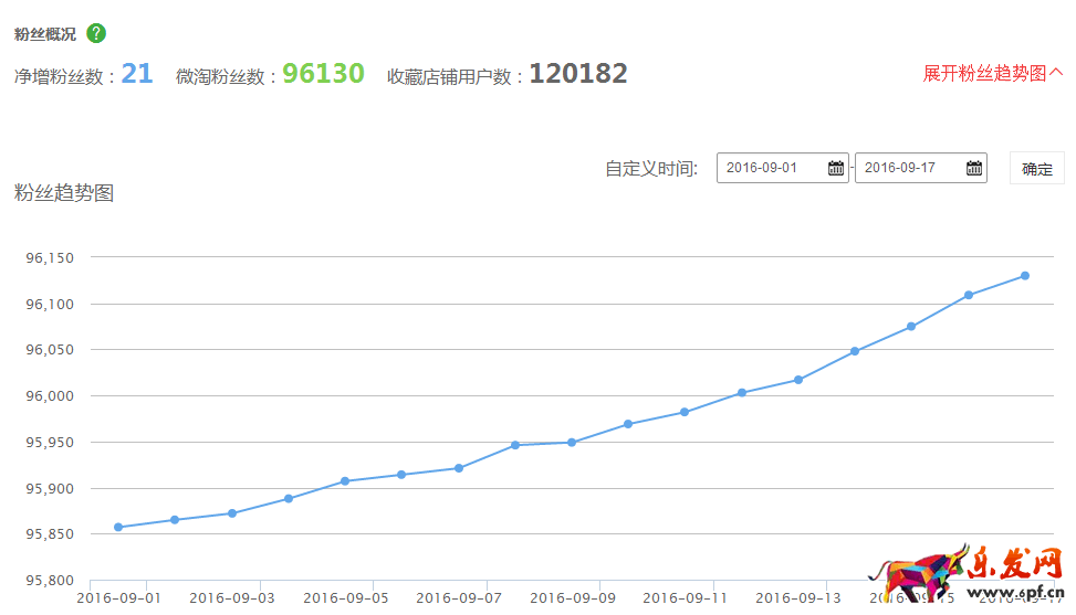 雙十一來臨,無線需提前做哪些準備?
