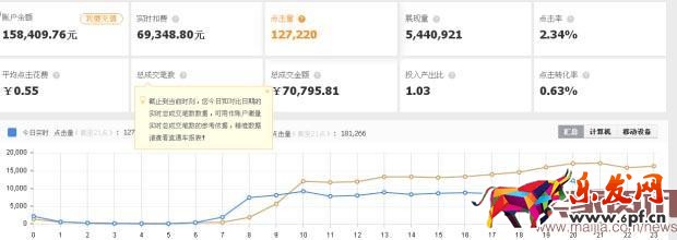 雙11中小賣家如何開車搶流量？