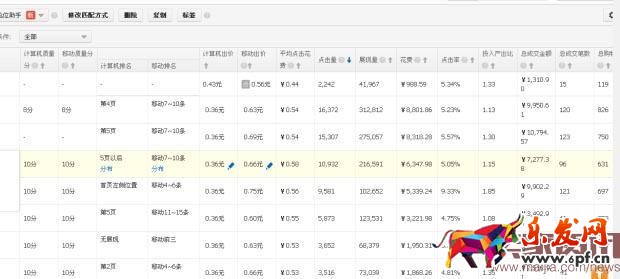 雙11中小賣家如何開車搶流量？