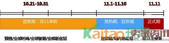 2016雙11淘寶客怎么推廣？
