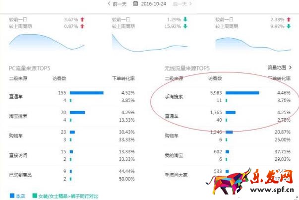 淘寶開店準備工作