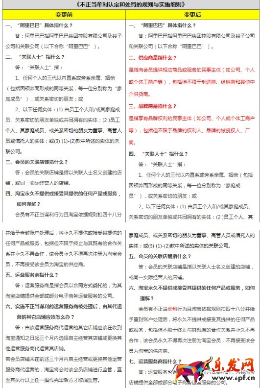 淘寶違規 淘寶違規