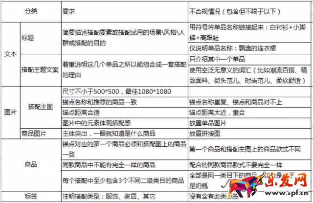 淘寶達人內容質量