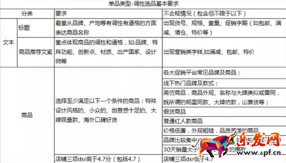 淘寶達人內容質量