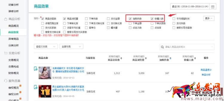 淘寶賣家雙十二大促如何選款?