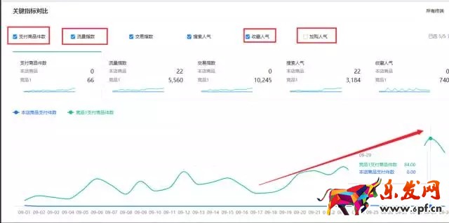 生意參謀數據分析