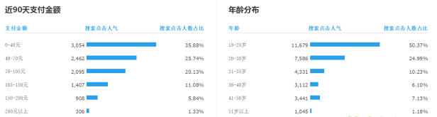 不刷點擊快速上十分