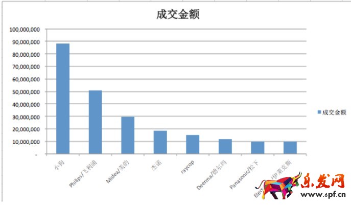 淘寶搜索引擎優化