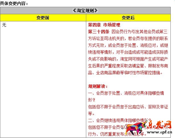 賣家不理睬訴訟，淘寶最嚴將屏蔽全店商品！