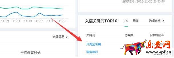 寶貝標題怎么優化和維護？