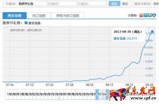 寶貝標題優化技巧