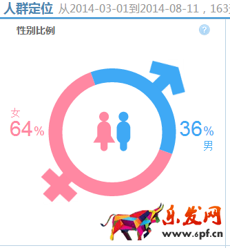 寶貝標題優化技巧