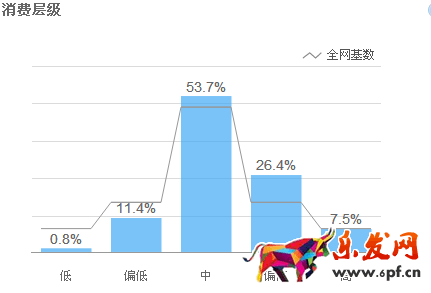 如何使用淘寶直通車引流？