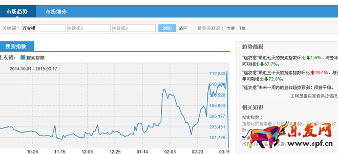 如何使用淘寶直通車引流？