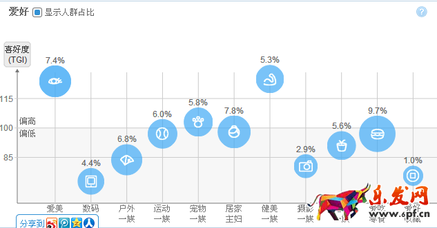 如何使用淘寶直通車引流？