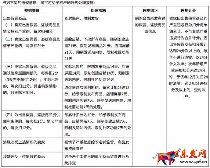 出售假冒商品規則