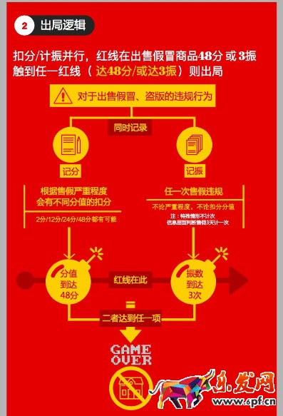 出售假冒商品規則