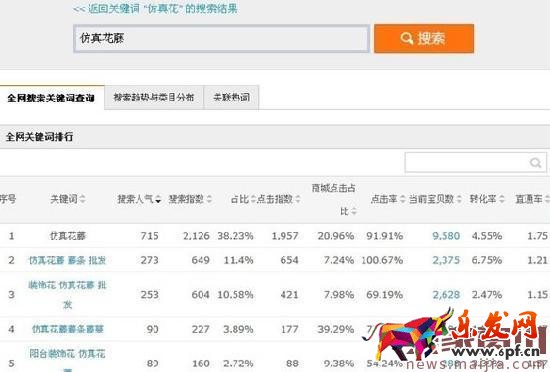 淘寶SEO搜索排名:標題優化技巧 淘寶SEO搜索排名:標題優化技巧
