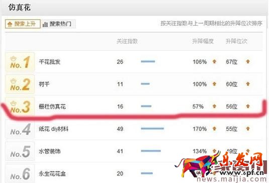 淘寶SEO搜索排名:標題優化技巧 淘寶SEO搜索排名:標題優化技巧