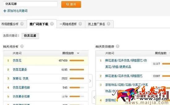 淘寶SEO搜索排名:標題優化技巧 淘寶SEO搜索排名:標題優化技巧