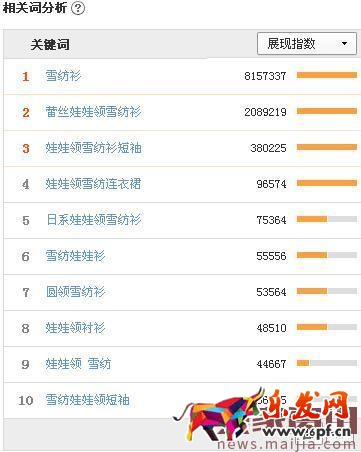 如何設置直通車標題和寶貝標題？