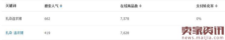 淘寶寶貝類目怎么更換？