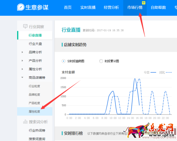 直通車ROI與質量的分哪個更重要？