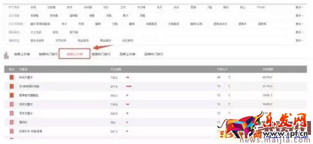 淘寶寶貝上下架時間技巧 淘寶寶貝上下架時間技巧