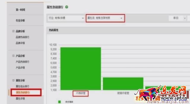 淘寶類目流量怎么優化？