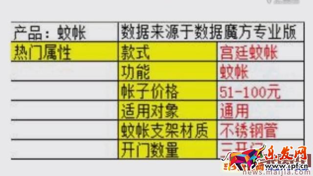 淘寶類目流量怎么優化？