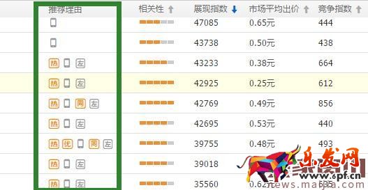 2017直通車選詞，技巧都在這了