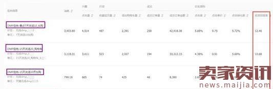 2017年春款女裝鉆展投放如何優化？