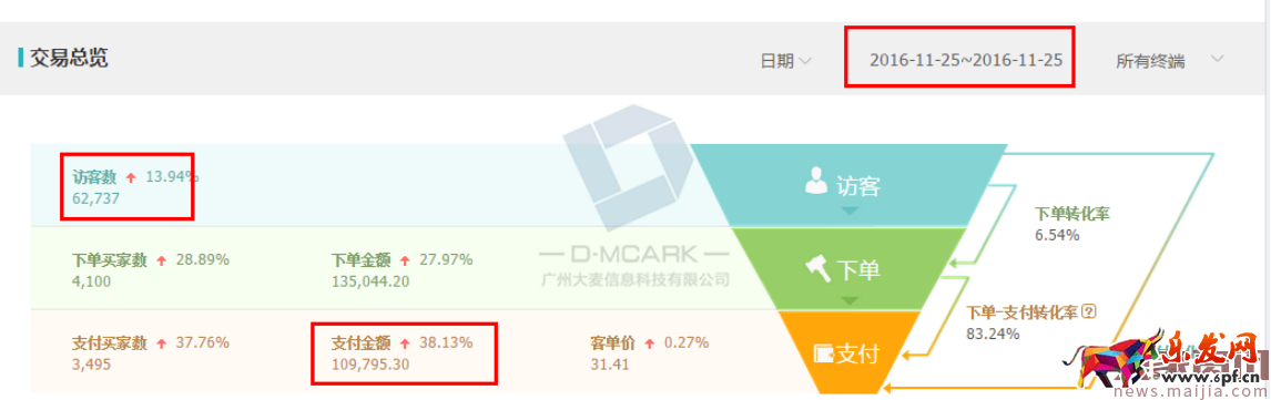【千人千面】現場直播淘客打造爆款
