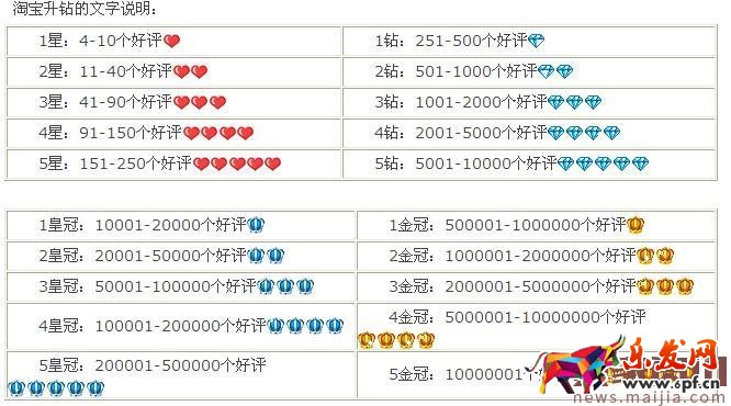 2017最新淘寶信譽等級表圖