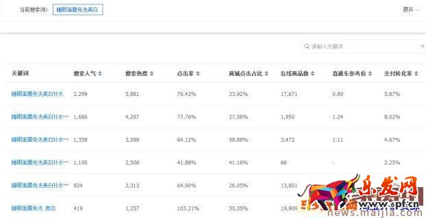 新的淘寶藍海類目怎么發掘？