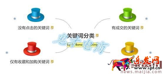 做好這三步，直通車燒的才更有價值