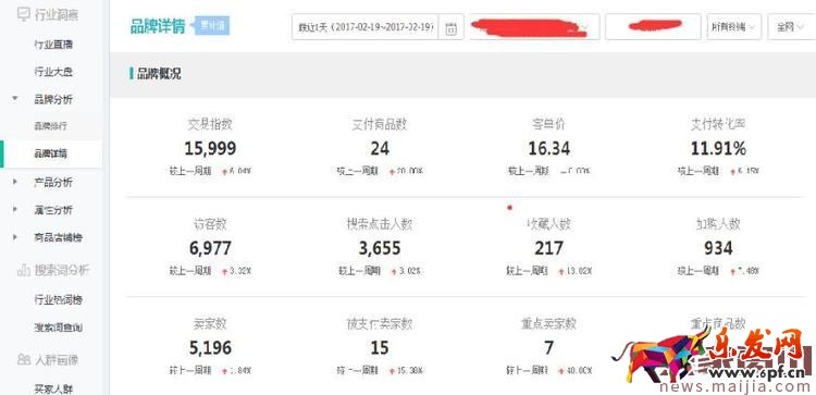 運動戶外類目應該如何打造爆款？