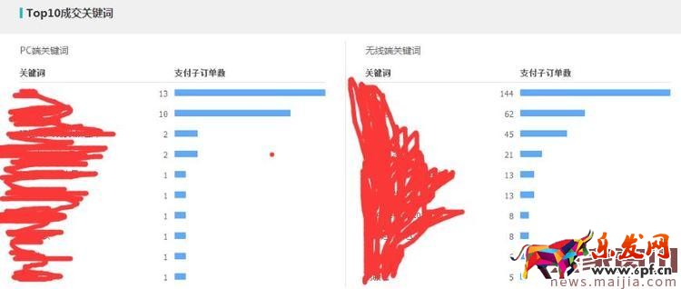 運動戶外類目應該如何打造爆款？