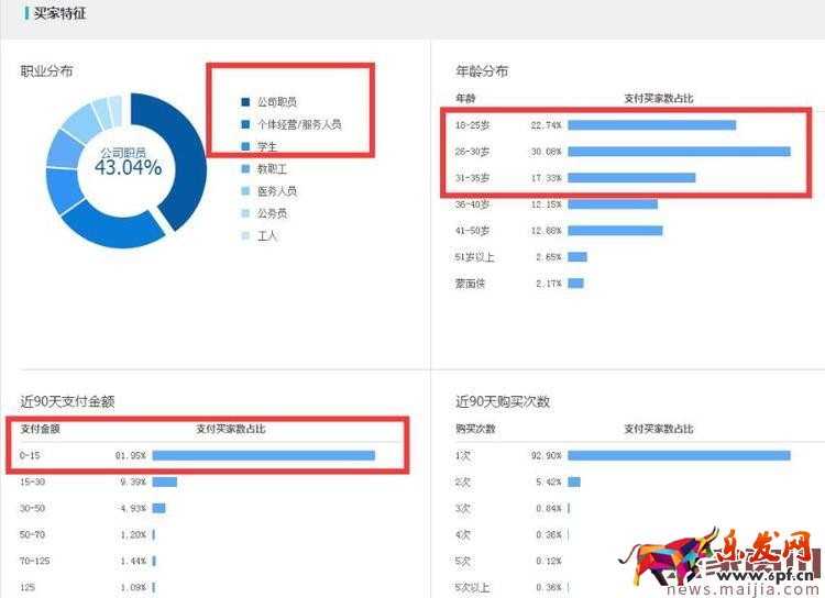 運動戶外類目應該如何打造爆款？