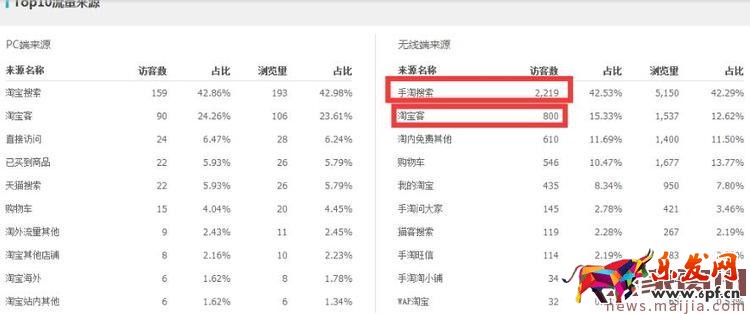 運動戶外類目應該如何打造爆款？