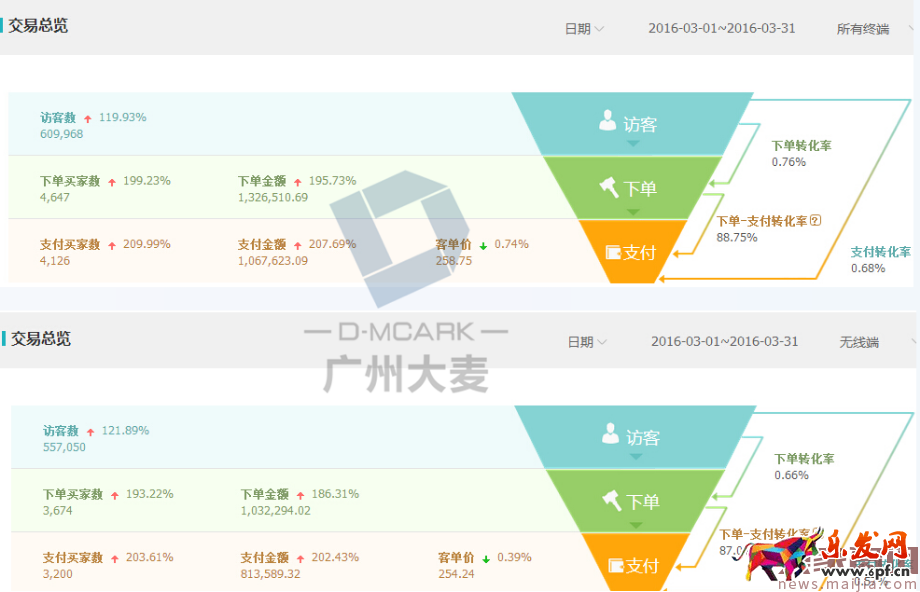 女鞋店鋪無線運營如何玩得666