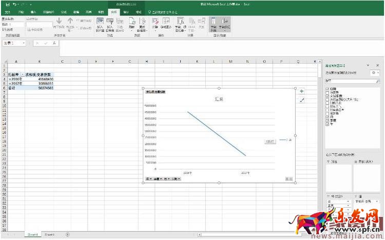如何用生意參謀分析產品生命周期？