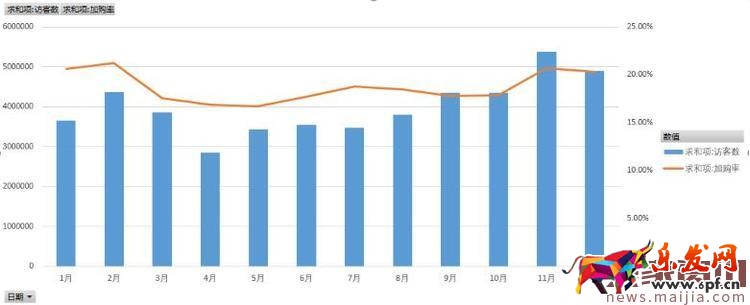 如何用生意參謀分析產品生命周期？