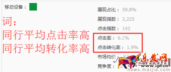 直通車精準引流其實很簡單！