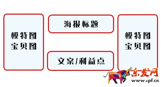 淘寶店鋪需要裝修那些內容 淘寶店鋪需要裝修那些內容